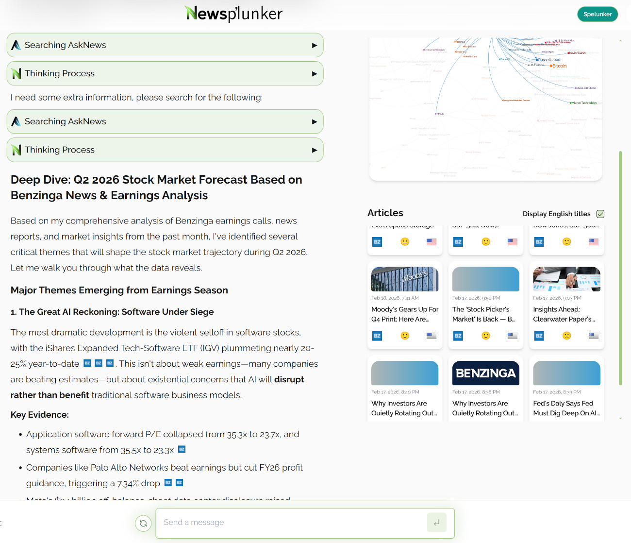 AskNews x Benzinga Q2 Forecast Dashboard
