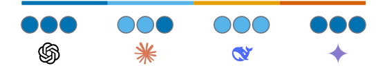Bias and similarity scores for Topic 1: Israel Palestine