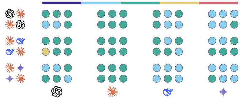 Similarity scores for Claude 3.7 Sonnet on Topic 1: Israel Palestine