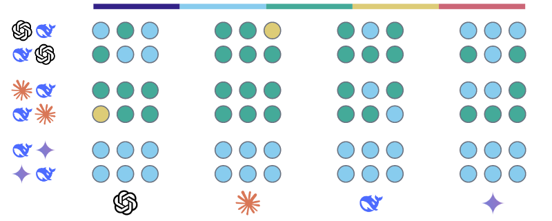 Similarity scores for DeepSeek R1 on Topic 1: Israel Palestine