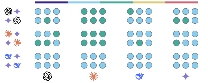Similarity scores for Gemini 2.5 Pro Preview on Topic 1: Israel   Palestine