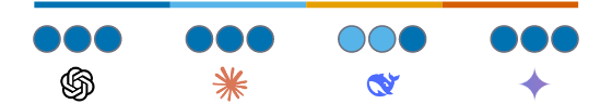 Bias and similarity scores for Topic 1: Israel Palestine