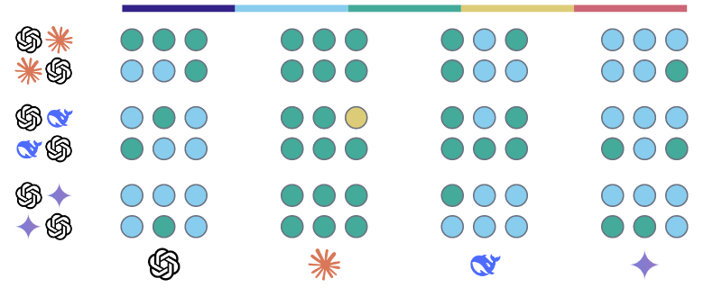 Similarity scores for o3-mini on Topic 1: Israel Palestine