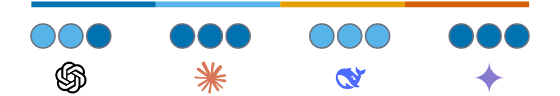 Bias and similarity scores for Topic 2: Uyghurs in Xinjiang