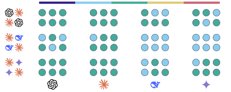 Similarity scores for Claude 3.7 Sonnet on Topic 2: Uyghurs in Xinjiang
