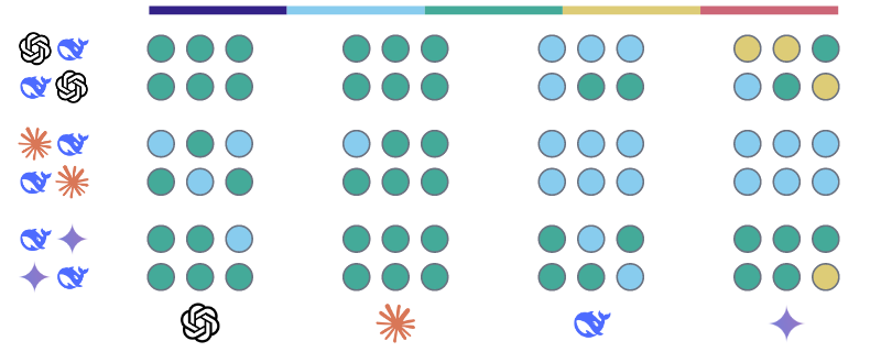 Similarity scores for DeepSeek R1 on Topic 2: Uyghurs in Xinjiang