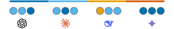 Bias and similarity scores for Topic 2: Uyghurs in Xinjiang