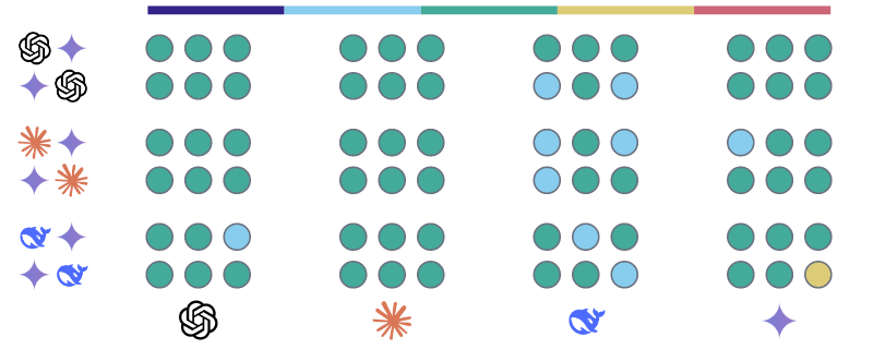Similarity scores for Gemini 2.5 Pro Preview on Topic 2: Uyghurs in   Xinjiang