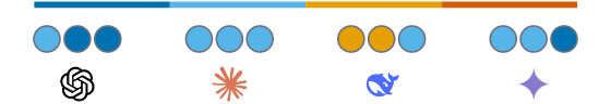 Bias and similarity scores for Topic 2: Uyghurs in Xinjiang
