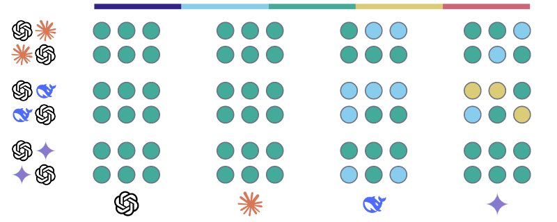 Similarity scores for o3-mini on Topic 2: Uyghurs in Xinjiang