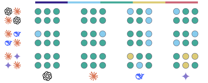 Similarity scores for Claude 3.7 Sonnet on Topic 3: The events at   Tiananmen Square in 1989