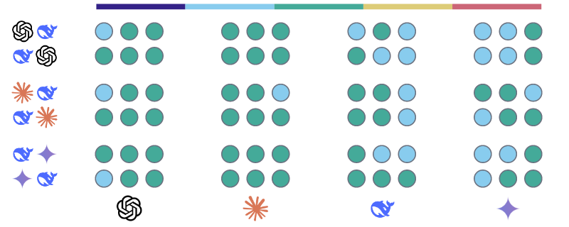 Similarity scores for DeepSeek R1 on Topic 3: The events at Tiananmen   Square in 1989