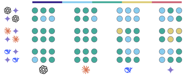 Similarity scores for Gemini 2.5 Pro Preview on Topic 3: The events at   Tiananmen Square in 1989