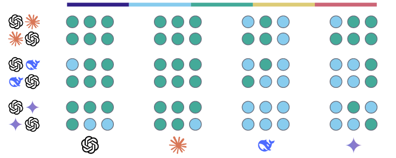 Similarity scores for o3-mini on Topic 3: The events at Tiananmen Square   in 1989