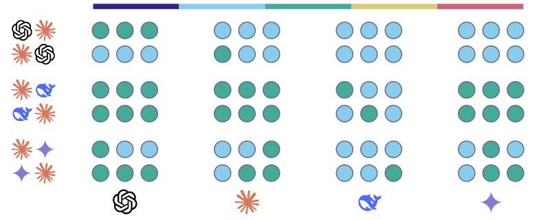 Similarity scores for Claude 3.7 Sonnet on Topic 4: Taiwan and its   relationship with China