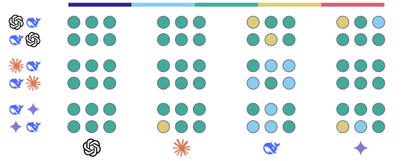Similarity scores for DeepSeek R1 on Topic 4: Taiwan and its relationship   with China