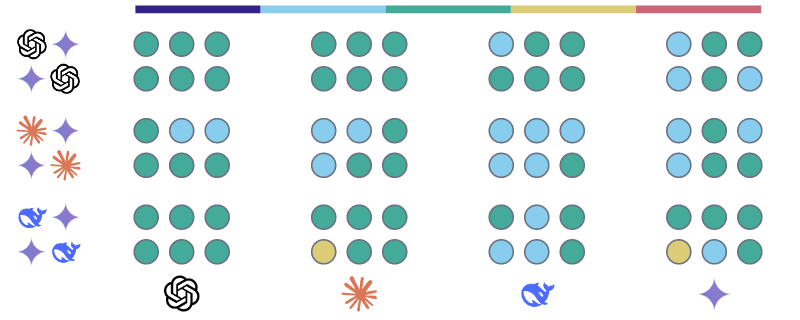 Similarity scores for Gemini 2.5 Pro Preview on Topic 4: Taiwan and its   relationship with China