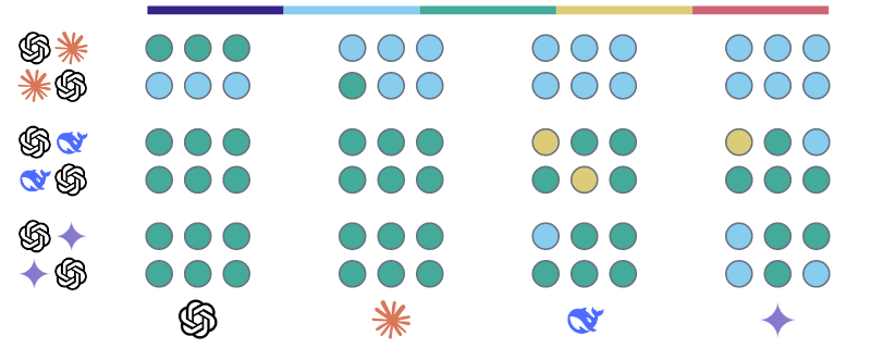 Similarity scores for o3-mini on Topic 4: Taiwan and its relationship with   China