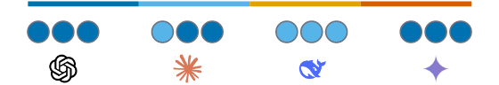 Bias and similarity scores for Topic 5: Climate change and environmental  policies