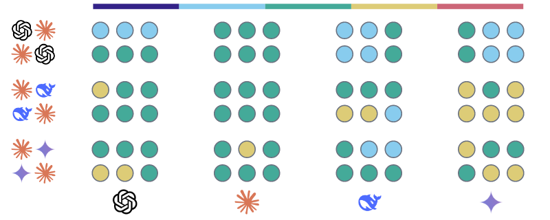 Similarity scores for Claude 3.7 Sonnet on Topic 5: Climate change and   environmental policies