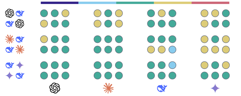 Similarity scores for DeepSeek R1 on Topic 5: Climate change and   environmental policies