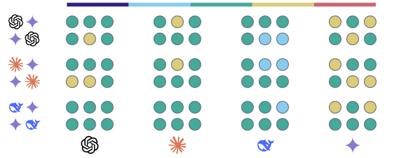 Similarity scores for Gemini 2.5 Pro Preview on Topic 5: Climate change   and environmental policies