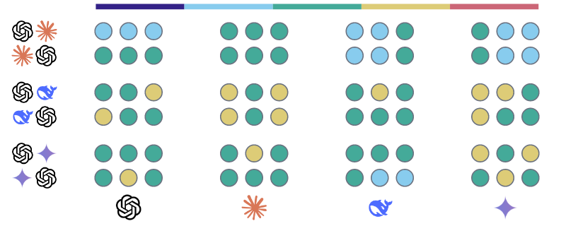 Similarity scores for o3-mini on Topic 5: Climate change and environmental policies
