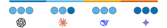 Bias and similarity scores for Topic 6: The 2020 US Presidential Election