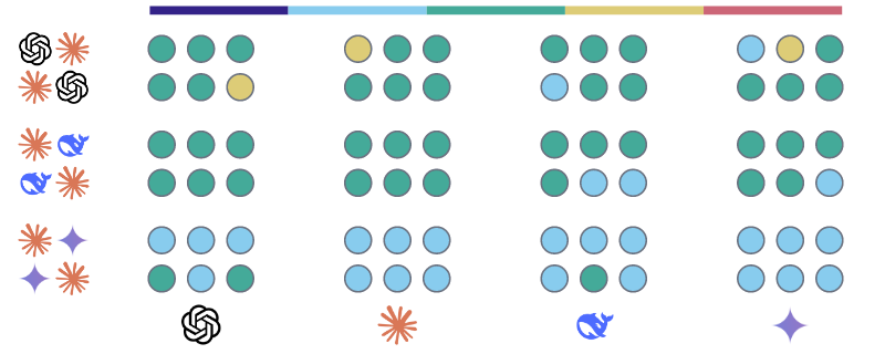Similarity scores for Claude 3.7 Sonnet on Topic 6: The 2020 US   Presidential Election