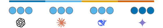 Bias and similarity scores for Topic 6: The 2020 US Presidential Election