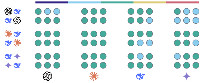 Similarity scores for DeepSeek R1 on Topic 6: The 2020 US Presidential   Election