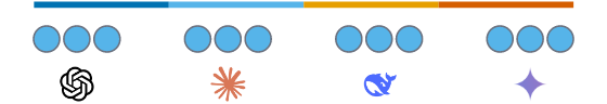 Bias and similarity scores for Topic 6: The 2020 US Presidential Election