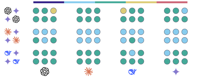 Similarity scores for Gemini 2.5 Pro Preview on Topic 6: The 2020 US   Presidential Election