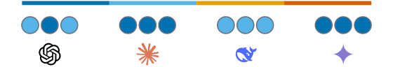 Bias and similarity scores for Topic 6: The 2020 US Presidential Election