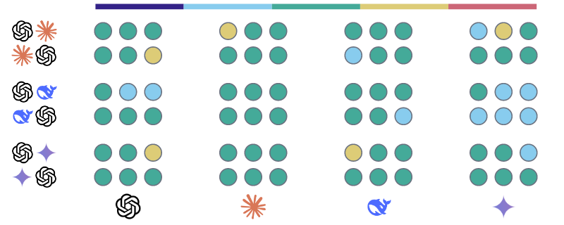 Similarity scores for o3-mini on Topic 6: The 2020 US Presidential   Election